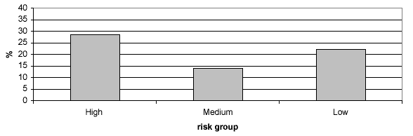 henkilöistä (37 %) arvioi, ettei heillä ole riittävää koulutusta tehtäväänsä. Vain 56 % arvioi koulutuksensa riittäväksi.