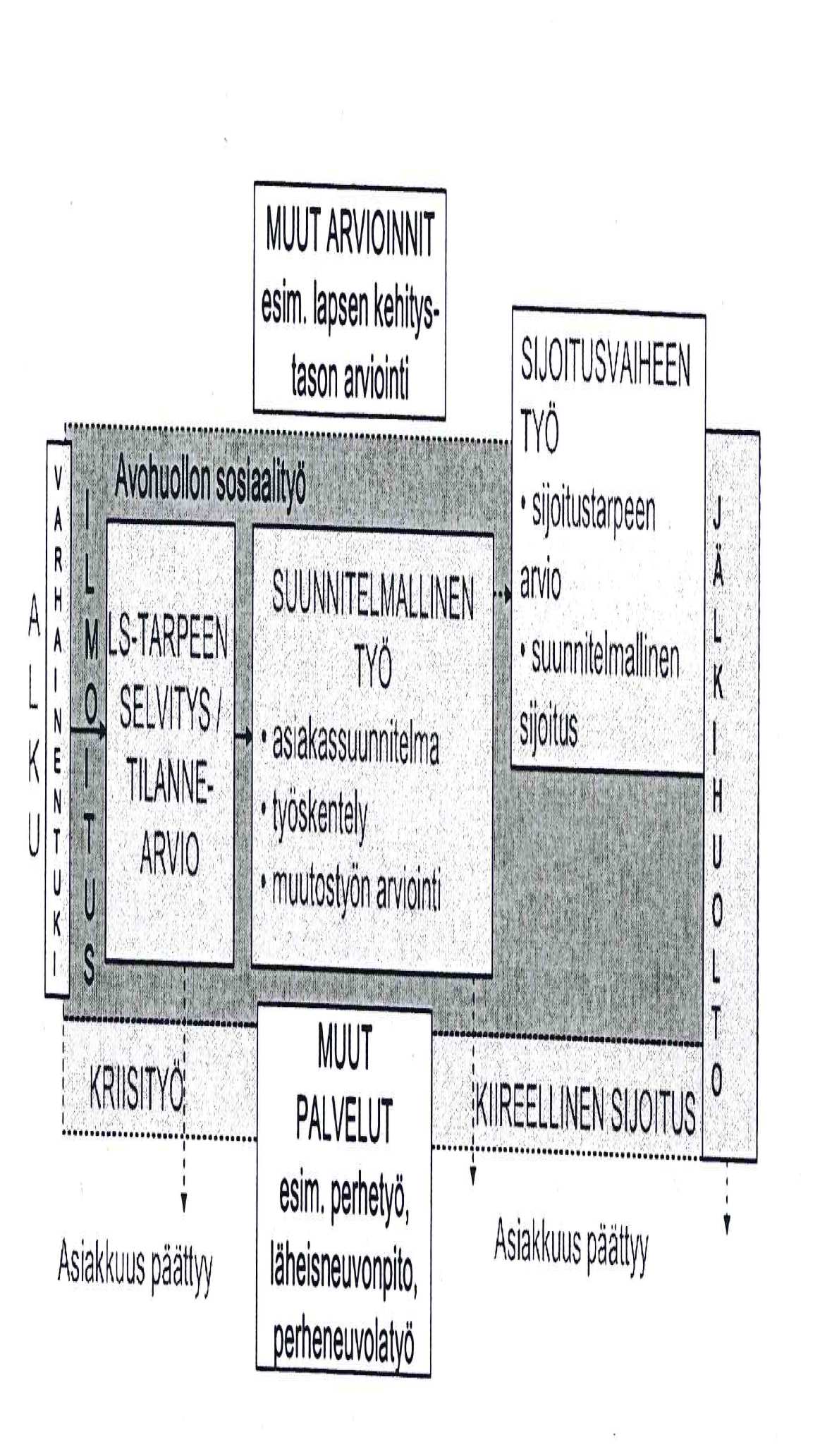 Lastensuojelutyön prosessi 5.1.