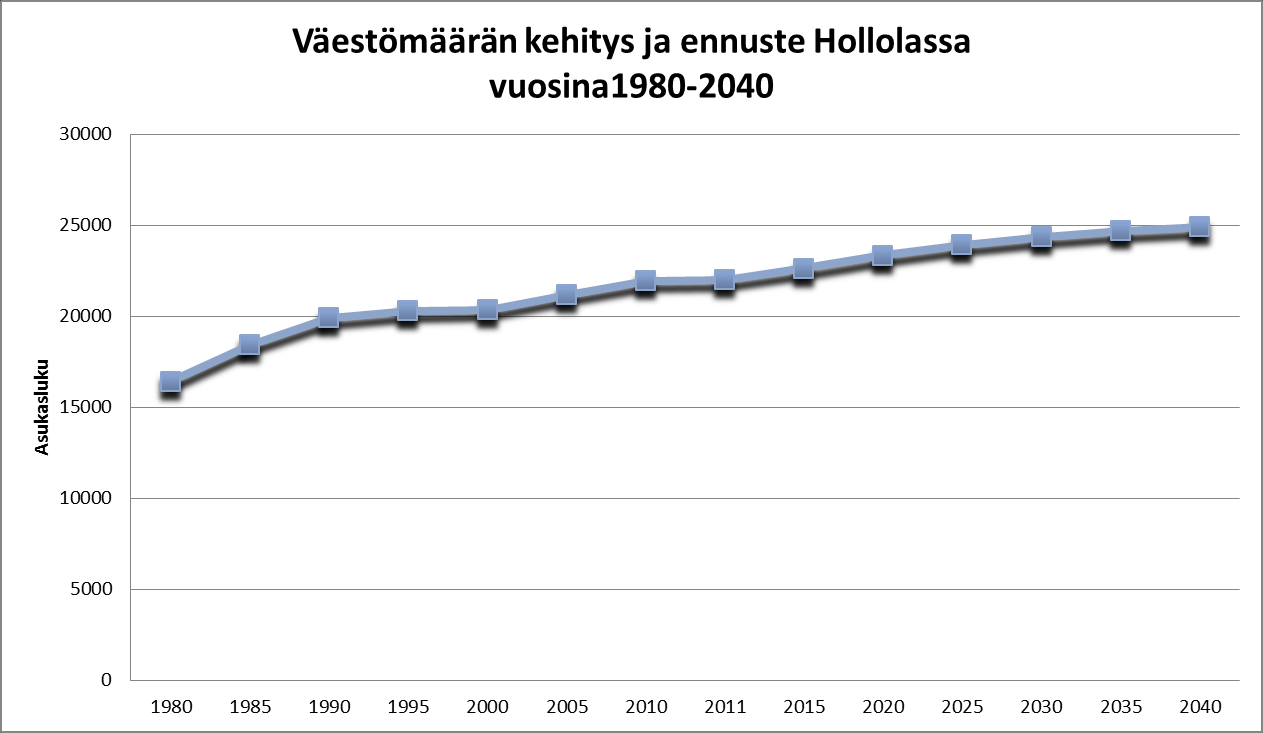 14 2014 lopussa lainamäärä on arviolta n. 57 milj. euroa eli n. 2 580 eur/asukas (valtakunnallinen keskiarvo v. 2012 n. 2 282 eur/asukas) 1.