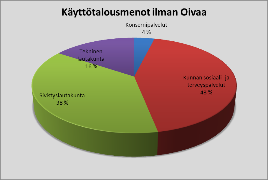 Sivistyslautakunta 19 % Käyttötalousmenot, brutto