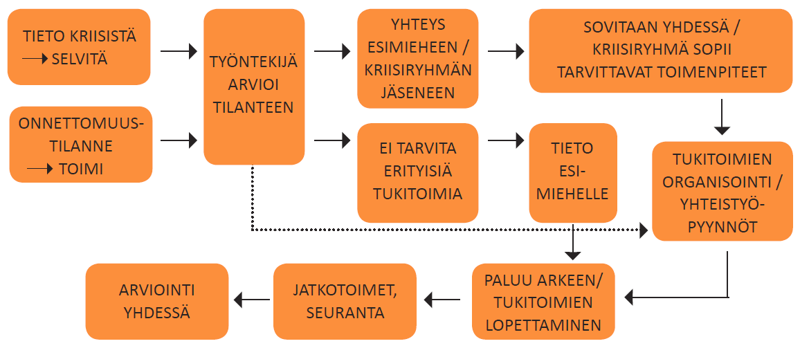 Yleinen toimintamalli 17.3.