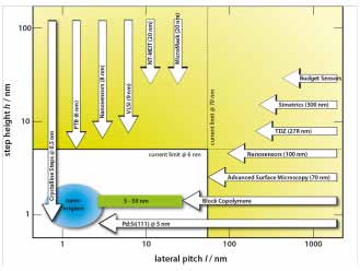 CRYSTAL U U D E N - TYYPPISIÄ PITUUSNORMAALEJA NANOMETROLOGIAAN EMRP SI-JÄRJESTELMÄ 2013-2016 Nanoteknologialla on yhä merkittävämpi asema uusien tai parempien toimintojen, materiaalien ja tuotteiden