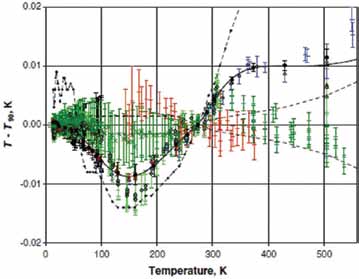 InK UUDEN KELVININ TOTEUTTAMINEN EMRP SI-JÄRJESTELMÄ 2012 2015 Lämpötilametrologiassa on tapahtumassa suuria muutoksia tulevina vuosina.