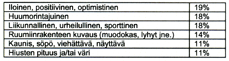 myös itsensä kuvaavat (kuva 4).