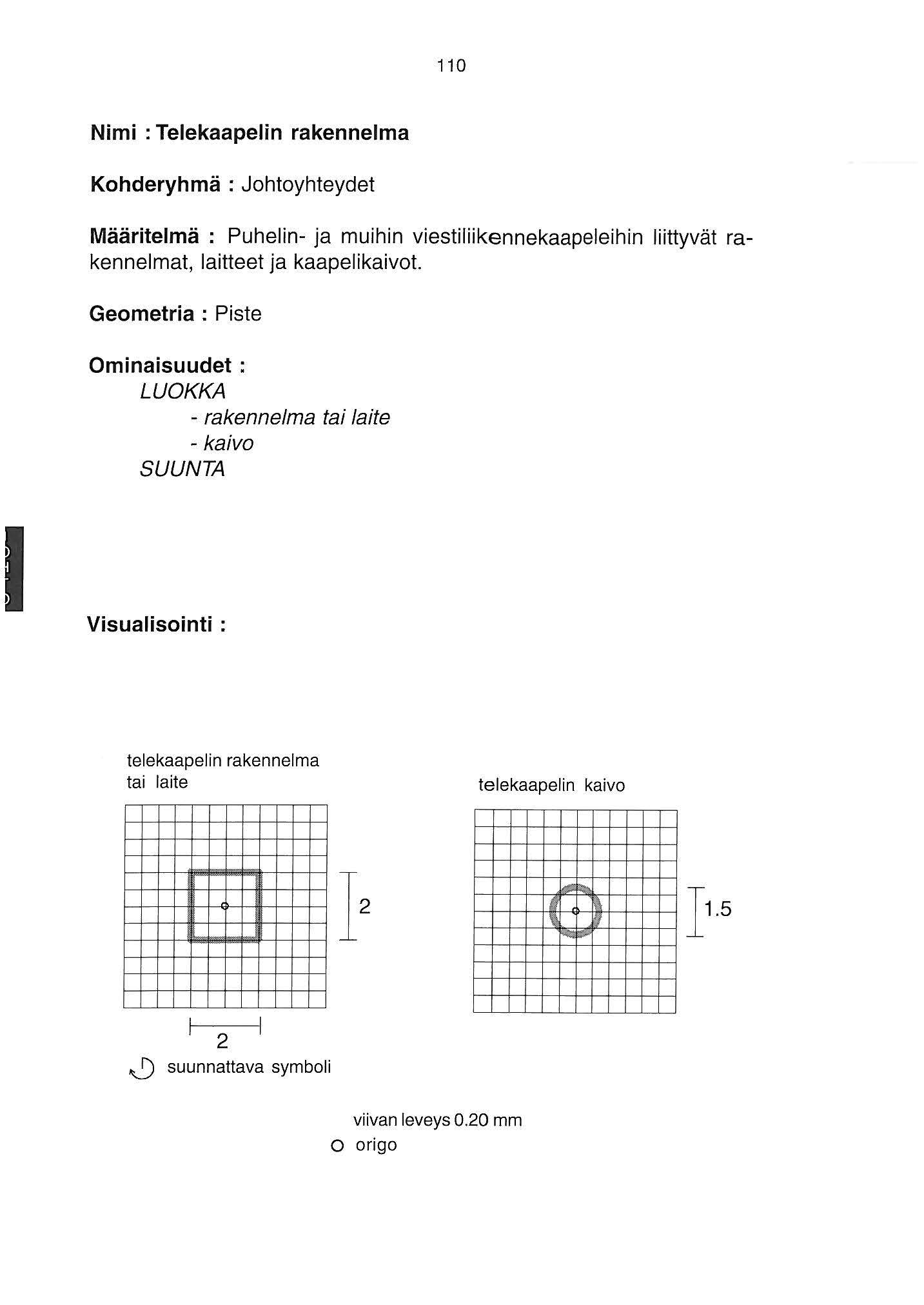 0 Nimi : Telekaapelin rakennelma Kohderyhmä : Johtoyhteydet Määritelmä : Puhelin- ja muihin viestiliikennekaapeleihin liittyvät rakennelmat, laitteet ja kaapelikaivot Geometria : Piste