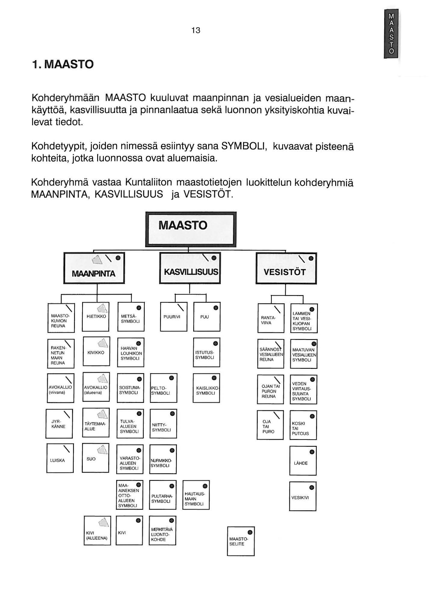 . MAASTO 3 Kohderyhmään MAASTO kuuluvat maanpinnan ja vesialueiden maankäyttöä, kasvillisuutta ja pinnanlaatua sekä luonnon yksityiskohtia kuvailevat tiedot.