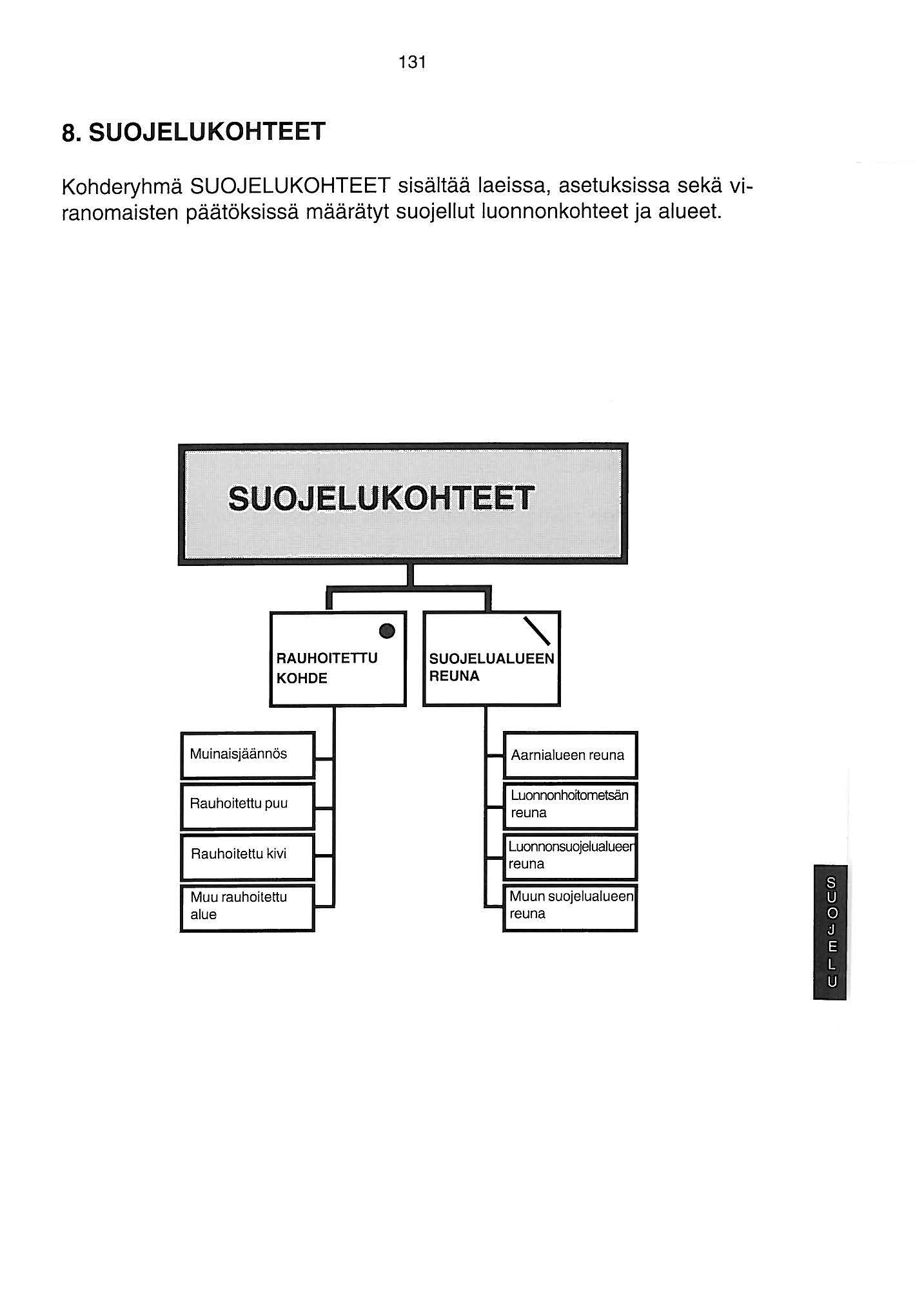 3 8.SUOJELUKOHTEET Kohderyhmä SUOJELUKOHTEET sisältää laeissa, asetuksissa sekä viranomaisten päätöksissä määrätyt suojellut luonnonkohteet ja alueet. ""' SUQ.