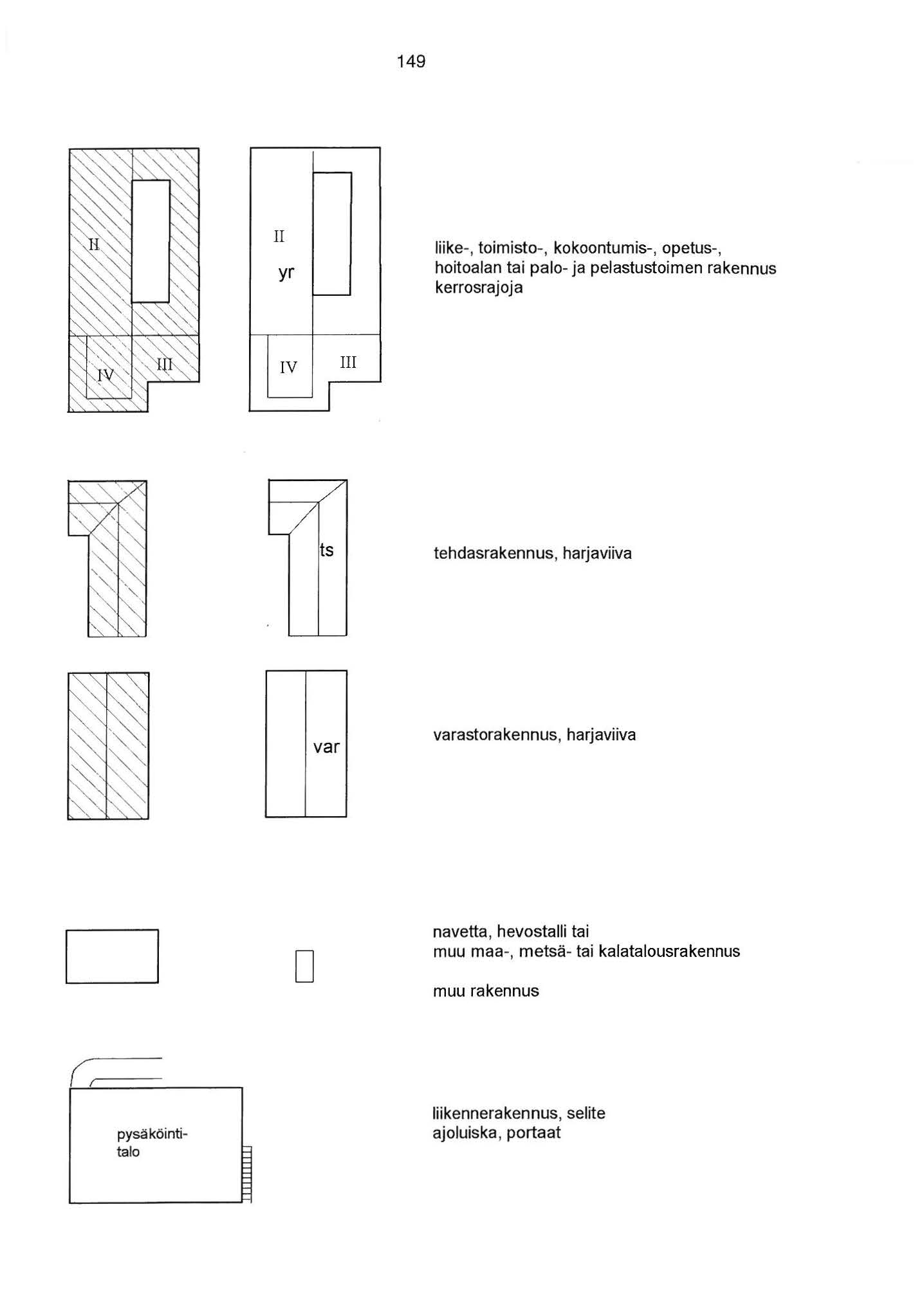 49 t--- II yr -- liike-, toimisto-, kokoontumis-, opetus-, hoitoalan tai palo- ja pelastustoimen rakennus kerrosrajoja IV III - ---.