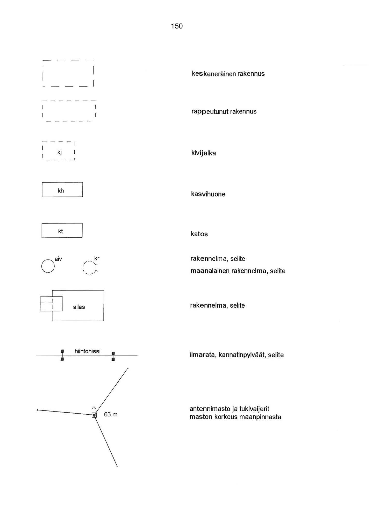50 keskeneräinen rakennus rappeutunut rakennus ---- k' J J kivijalka kh kasvihuone kt katos o aiv rakennelma, selite maanalainen rakennelma,