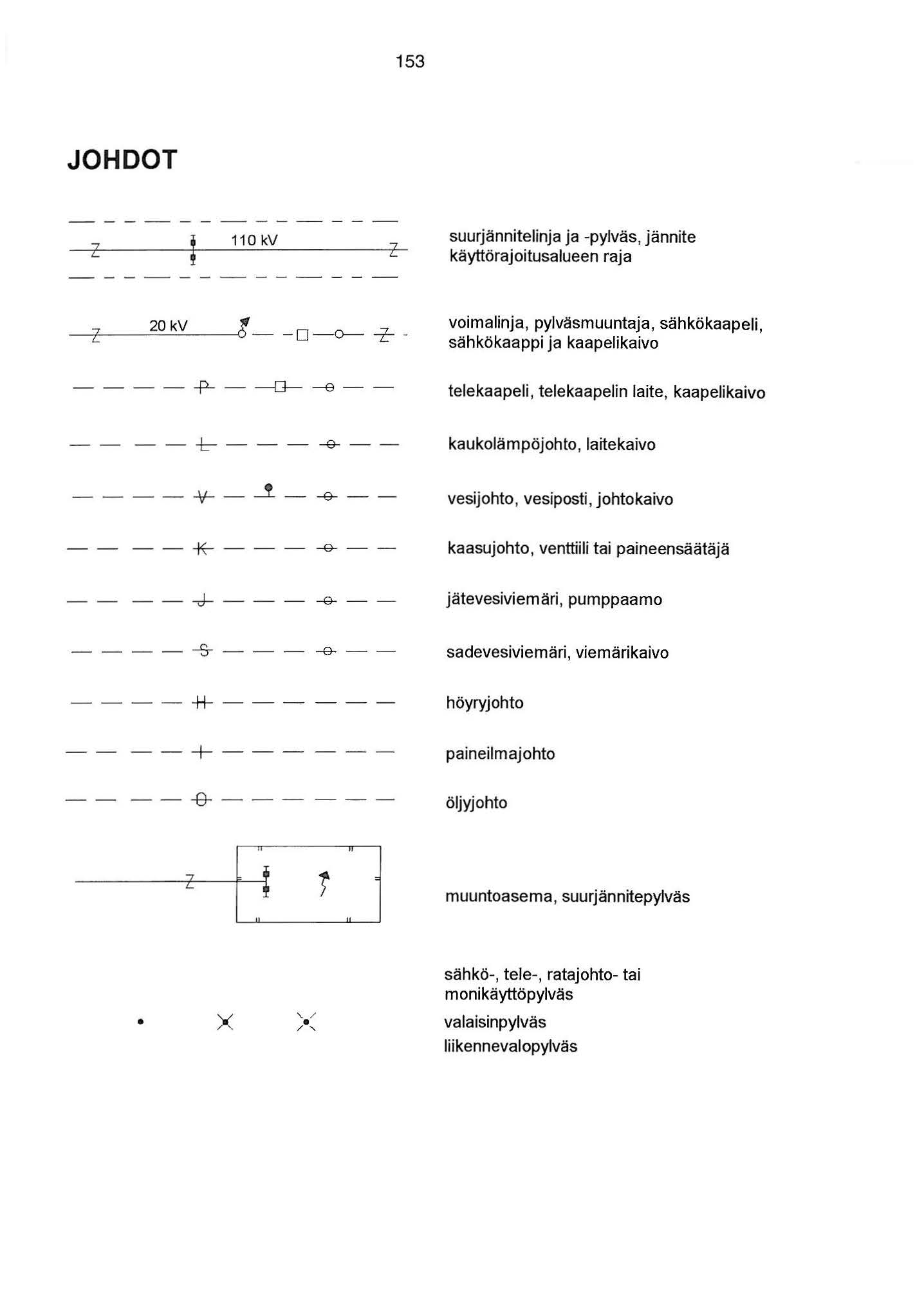 53 JOHDOT z 0 kv z suurjännitelinja ja -pylväs, jännite käyttörajoitusalueen raja 20 kv -z.