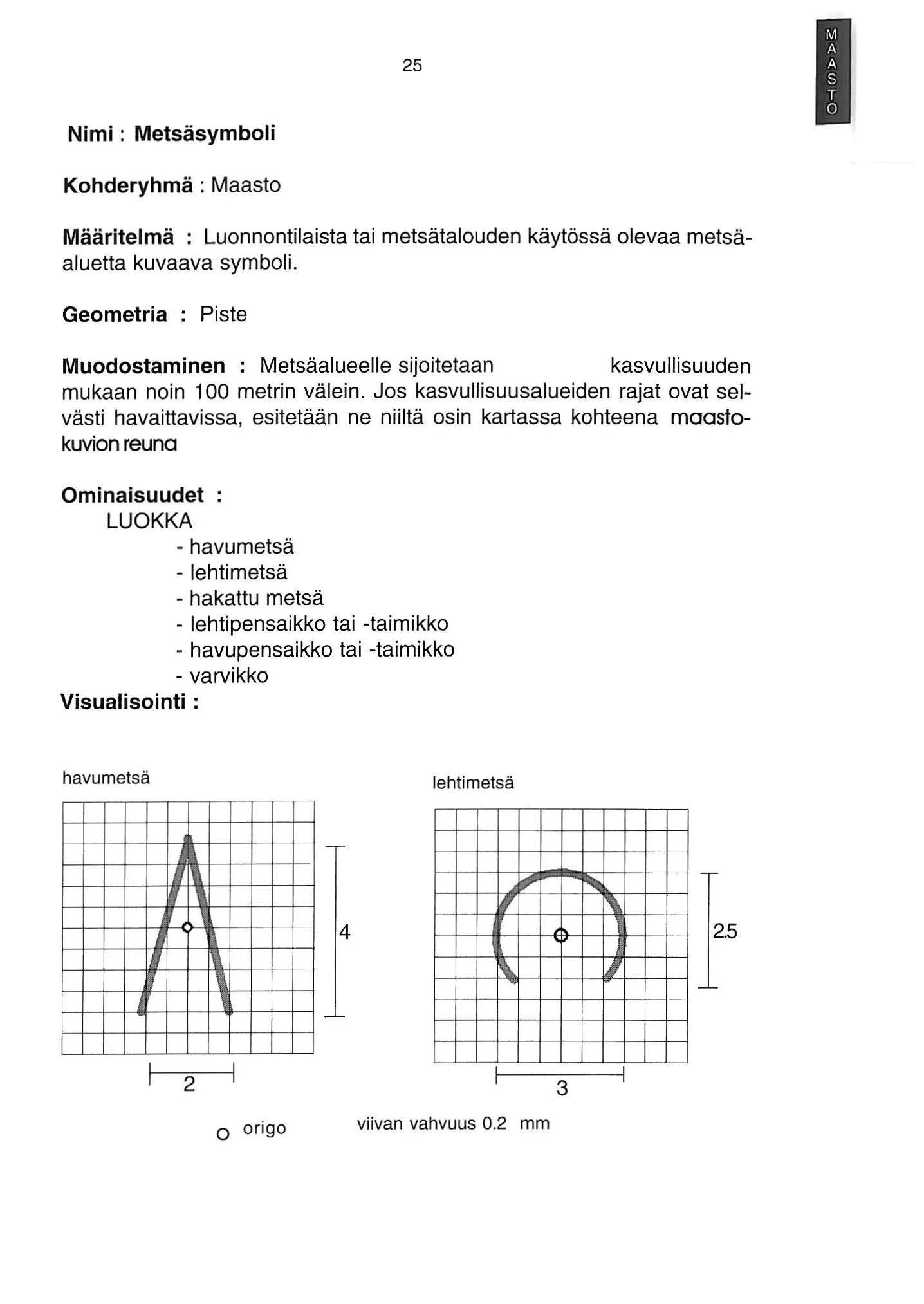 25 Nimi : Metsäsymboli Kohderyhmä : Maasto Määritelmä : Luonnontilaista tai metsätalouden käytössä olevaa metsäaluetta kuvaava symboli.