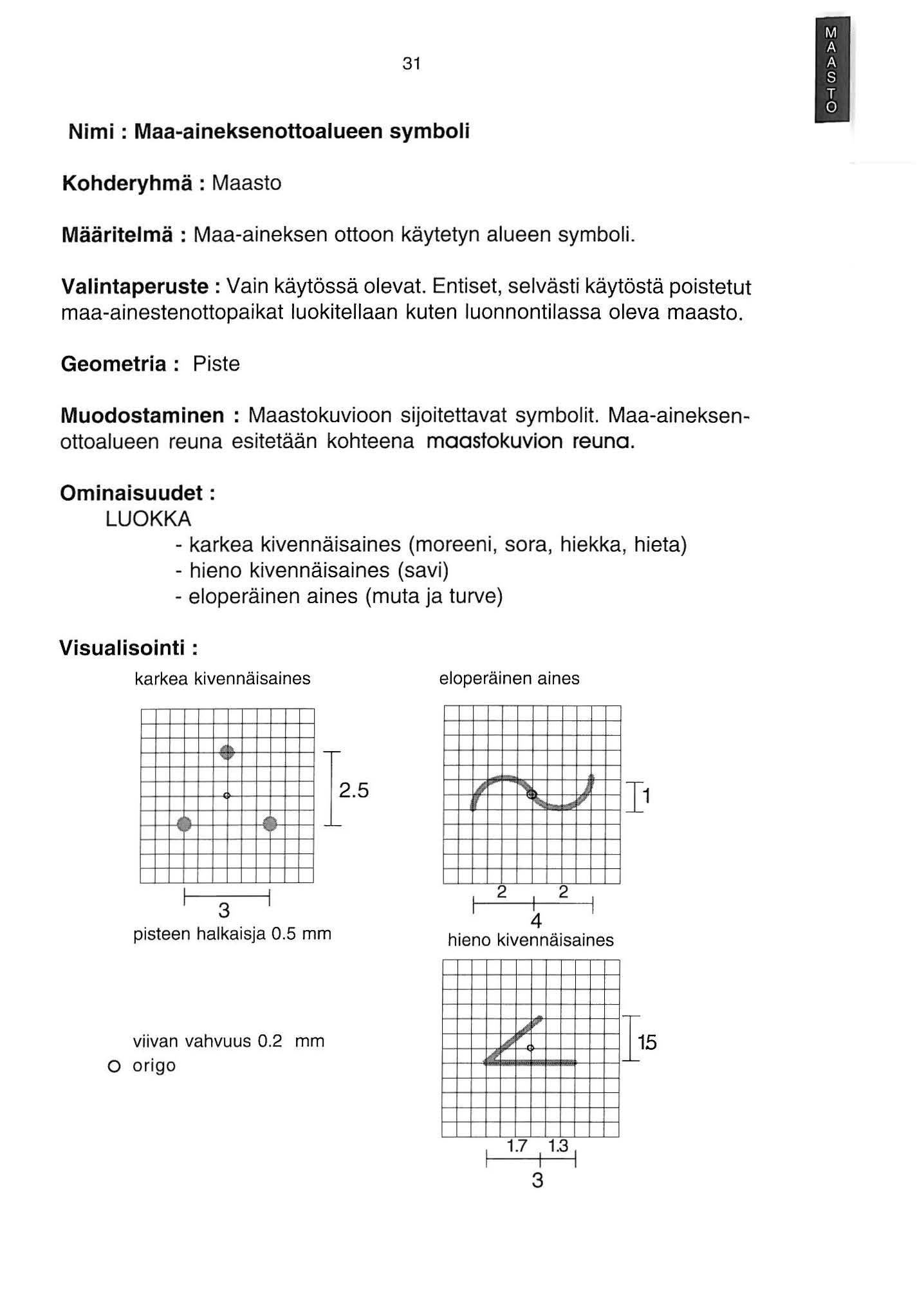 3 Nimi : Maa-aineksenottoalueen symboli Kohderyhmä : Maasto Määritelmä : Maa-aineksen ottoon käytetyn alueen symboli. Valintaperuste : Vain käytössä olevat.