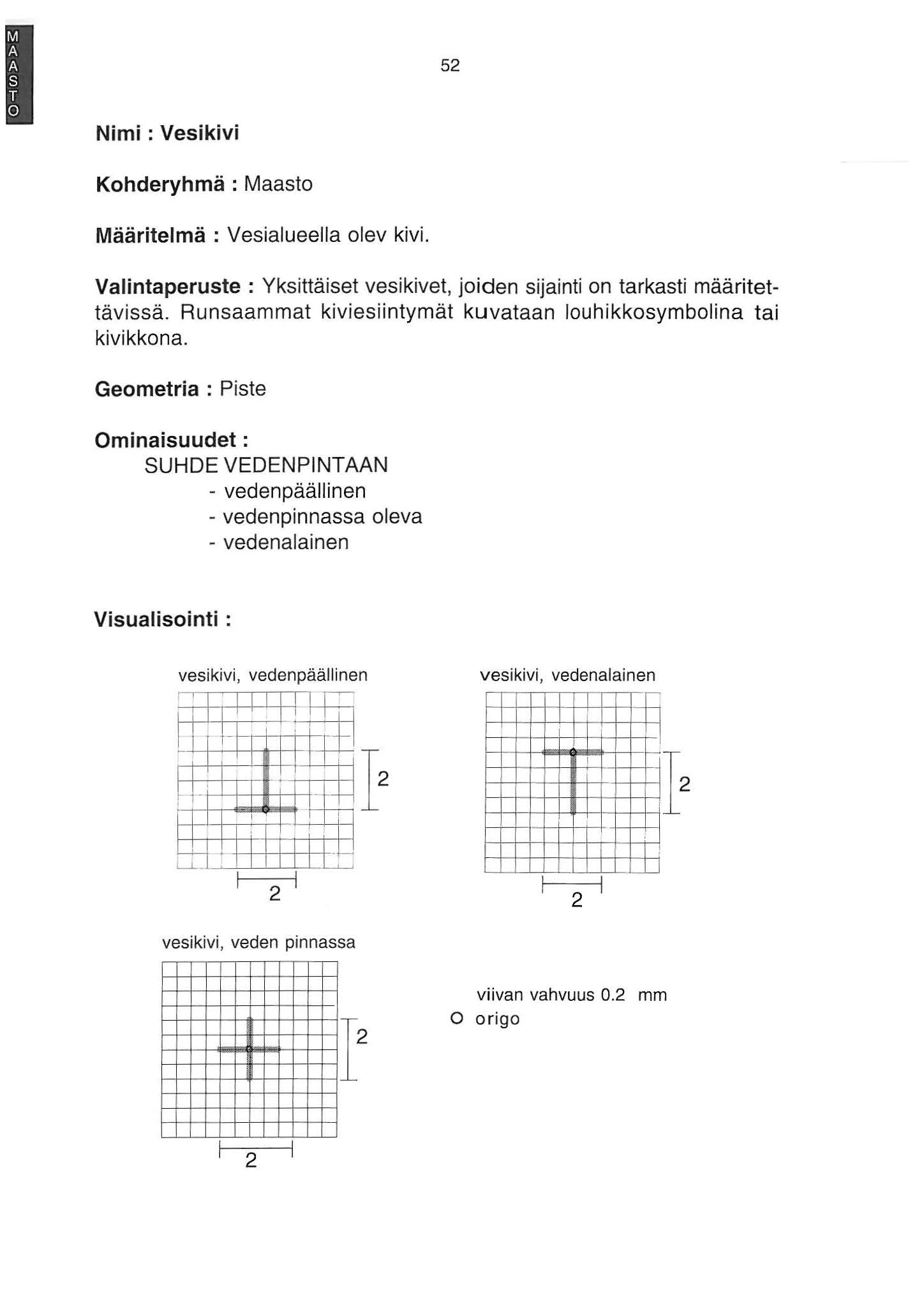 52 Nimi : Vesikivi Kohderyhmä : Maasto Määritelmä : Vesialueelia olev kivi. Valintaperuste : Yksittäiset vesikivet, joiden sijainti on tarkasti määritettävissä.