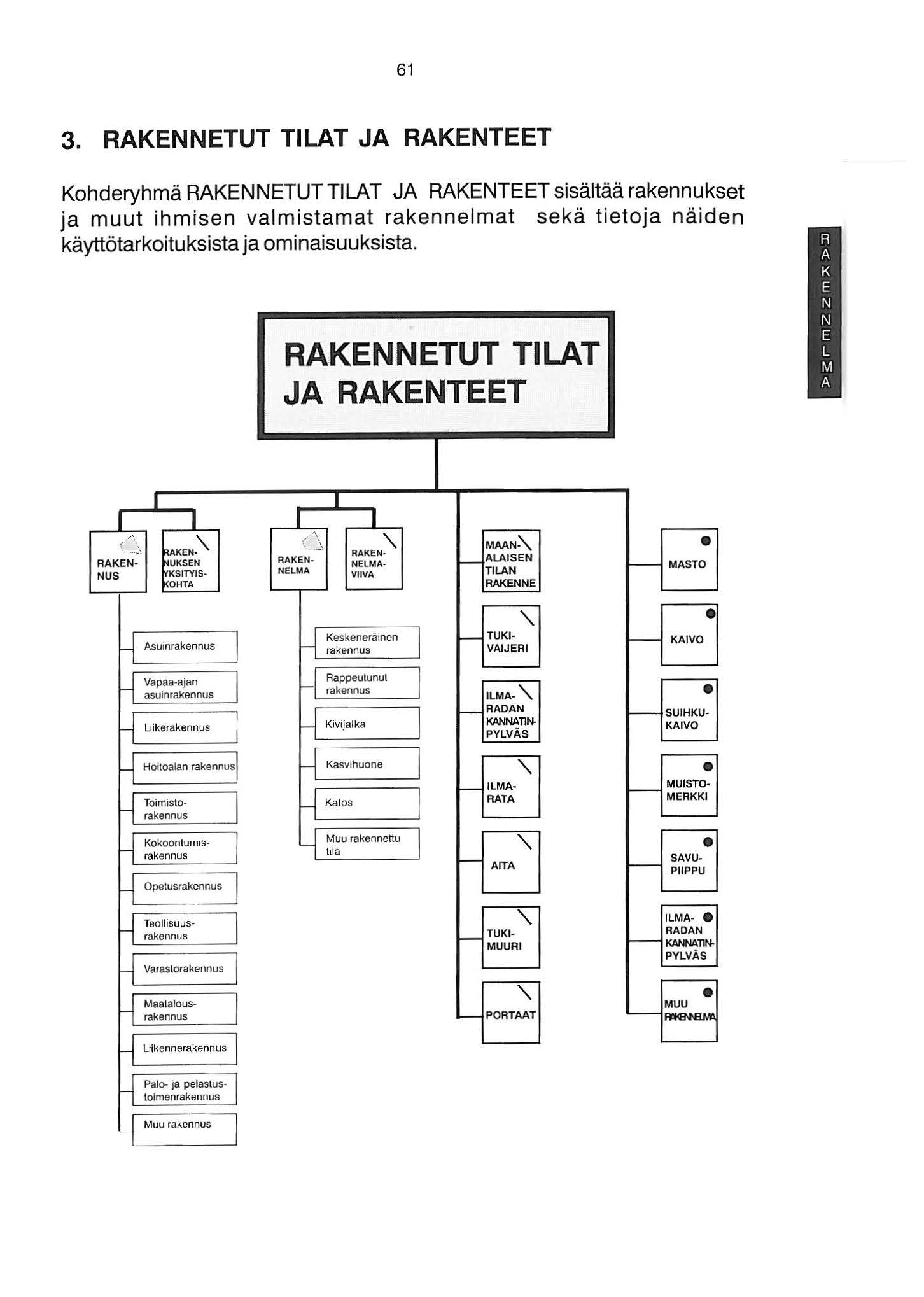 6 3. RAKENNETUT TILAT JA RAKENTEET Kohderyhmä RAKENNETUT TILAT JA RAKENTEET sisältää rakennukset ja muut ihmisen valmistamat rakennelmat sekä tietoja näiden käyttötarkoituksista ja ominaisuuksista.