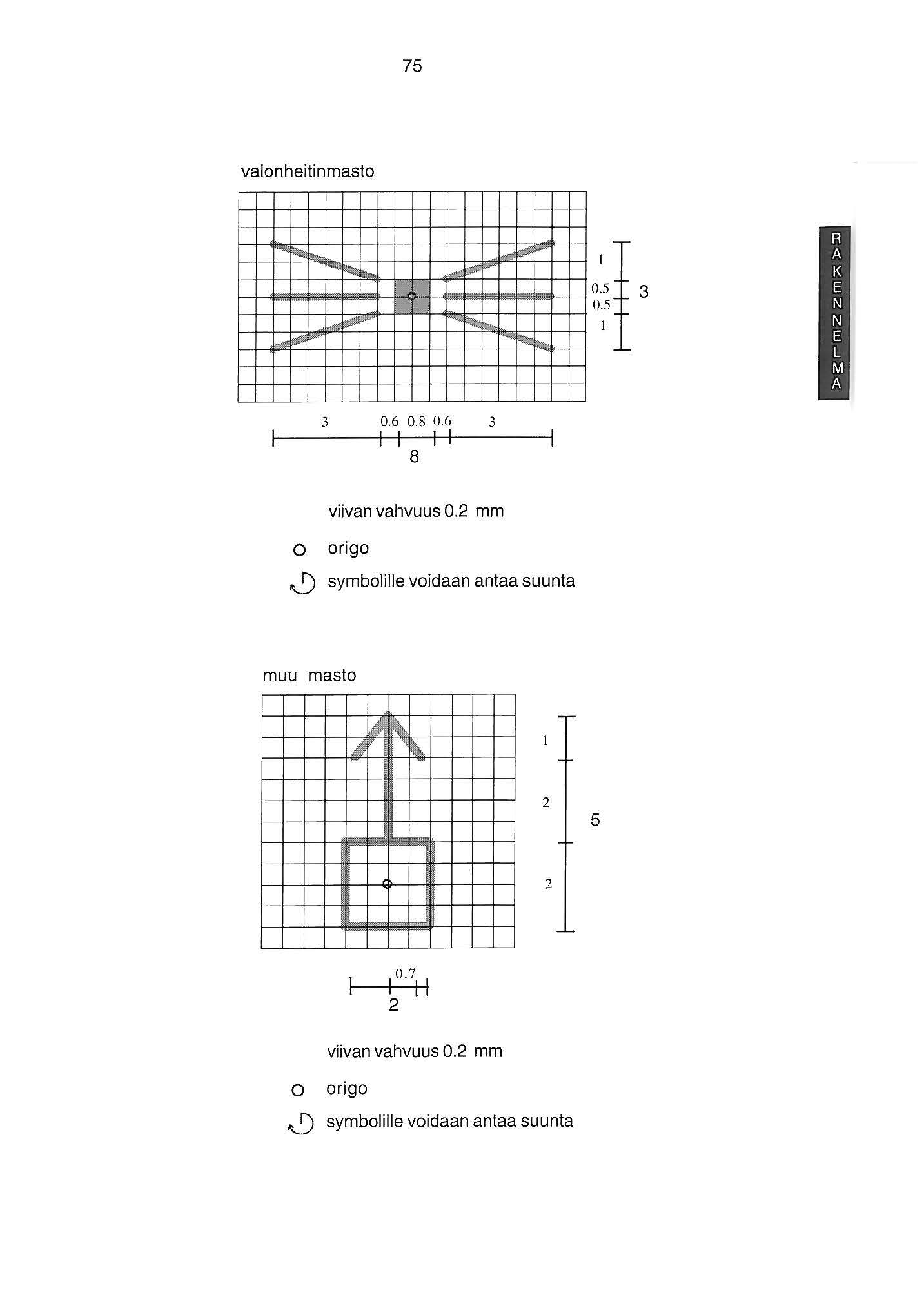 75 valonheitinmasto r- ~!>,. -.! ~ """ r- ~ b,. ""' ~~ ~ ~ """ --.;,; ~ ~ -,,... ~ ~ ~ ~ 3 0.6 0.8 0.6 3 8 viivan vahvuus 0.