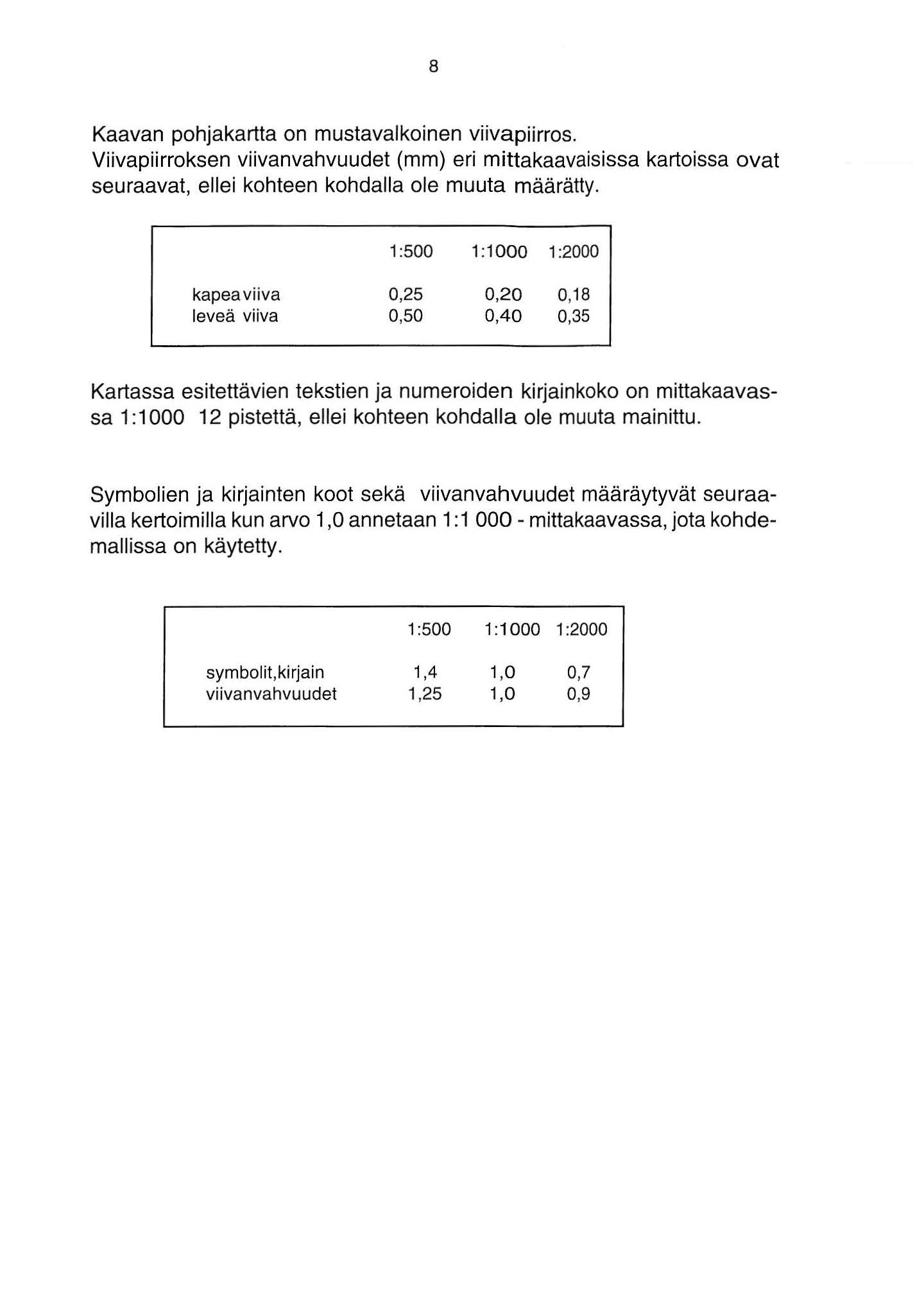 8 Kaavan pohjakartta on mustavalkoinen viivapiirros. Viivapiirroksen viivanvahvuudet (mm) eri mittakaavaisissa kartoissa ovat seuraavat, ellei kohteen kohdalla ole muuta määrätty.