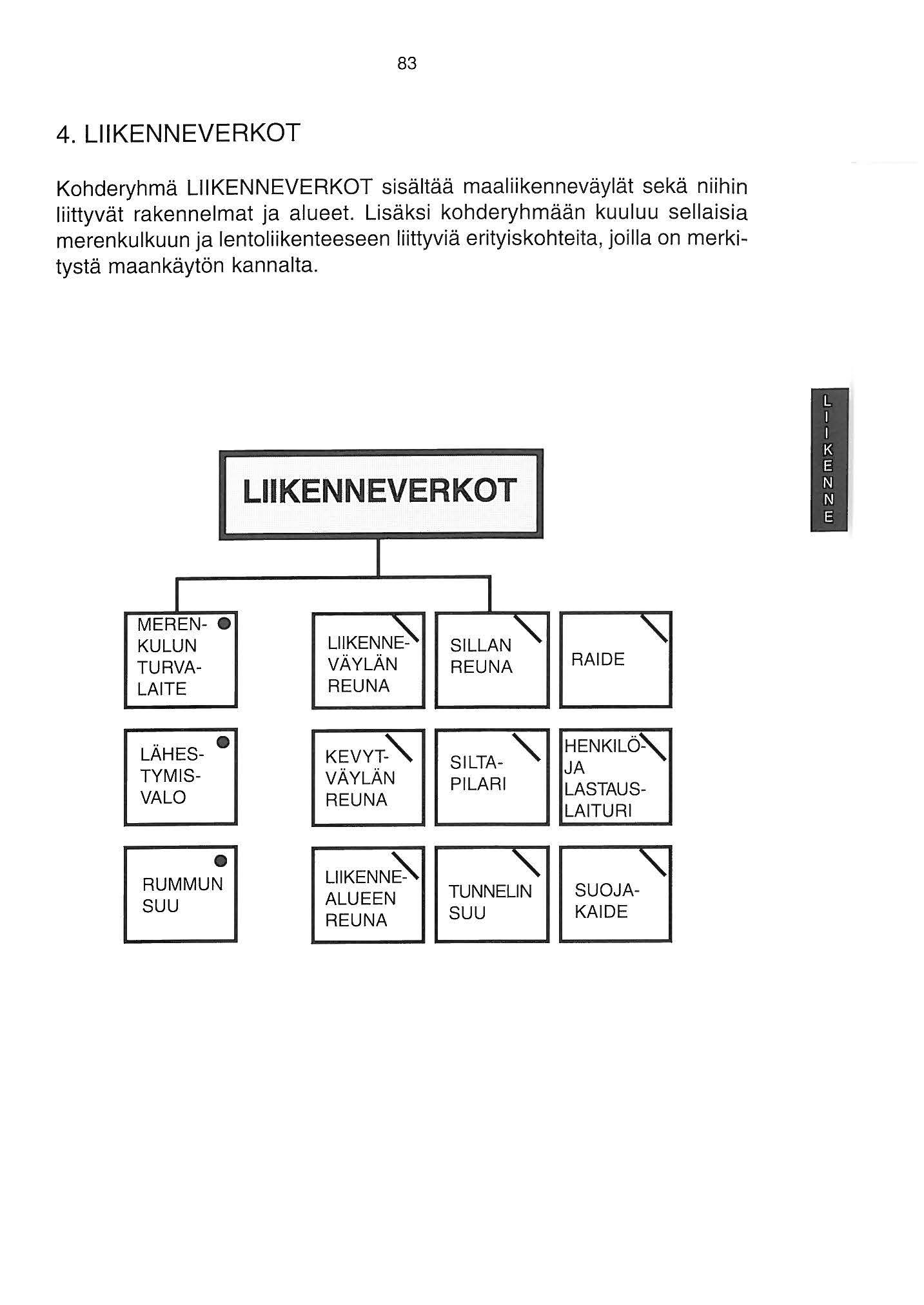 83 4. LIIKENNEVERKOT Kohderyhmä LIIKENNEVERKOT sisältää maaliikenneväylät sekä niihin liittyvät rakennelmat ja alueet.