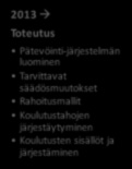 talojen erikoisjoukot rakenteille 2010 Työn käynnistys Nykytilan kartoitus Työryhmien muodostaminen 2011-2012 Yhteinen näkemys Työryhmien työskentely Ratkaisuehdotus 2013