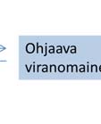 Kehityshankkeilla on perusteltua luoda toimintamalleja, joilla voi jatkaaa kasva- neella asiakasvirtauksella