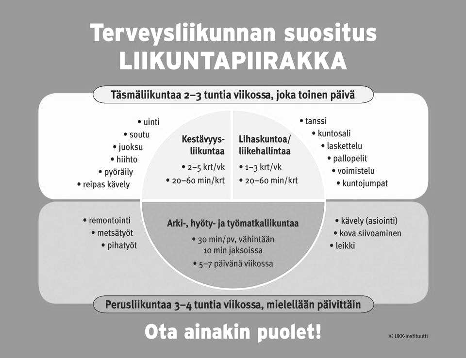 Palkan- maksajia on monia, kaikki haluavat omansa. Rästitehtävien määrä on suuri!