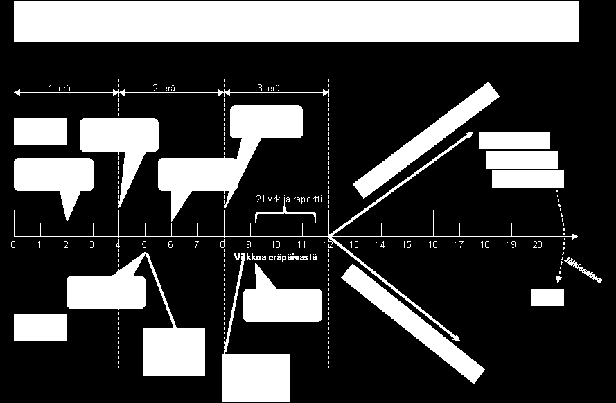 28 Luottotappiot Luottotappiot kuuluvat toimialan luonteeseen. Luottotappioita syntyy tilanteissa, joissa ajoneuvon arvo ei kata yhtiön saatavaa eikä asiakkaalta saada ulosotossa suorituksia.