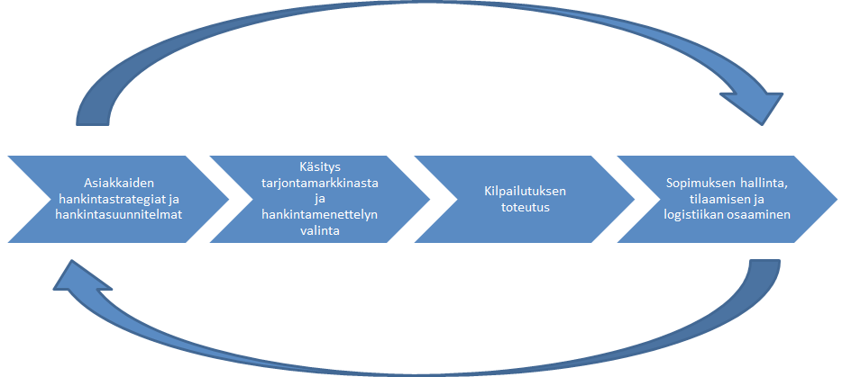 Julkisten keittiöiden hankintabudjetti määräytyy kuntastrategian mukaan. Usein luomutuotteiden käytön haasteeksi nähdään tavanomaisiin tuotteisiin ja raaka-aineisiin verrattuna korkeampi hinta.