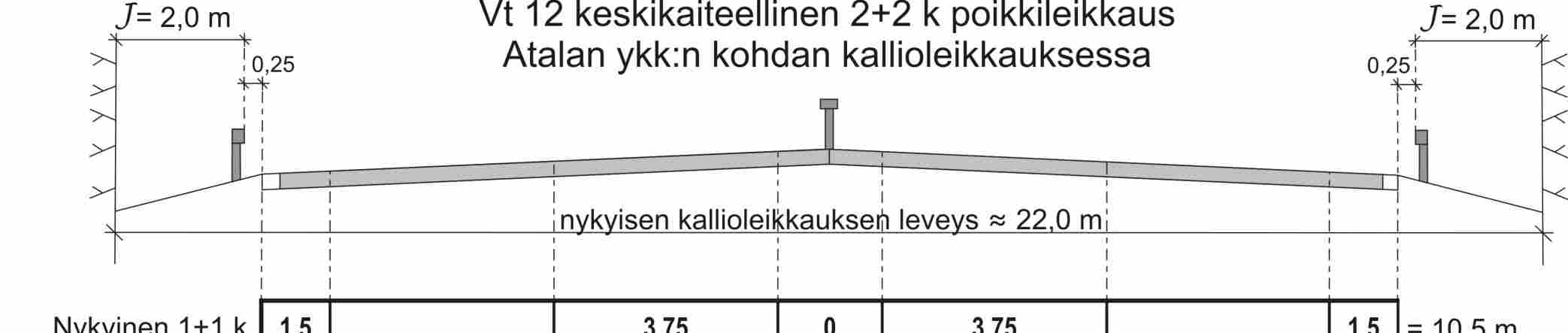 Uudemman näkemyksen mukaan valtatie 12 voi tavoitetilanteessa olla suunnittelujaksolla 2+2 ajokaistainen keskikaidetie, jossa nopeusrajoitus välillä Alasjärvi ja Linnainmaan voi olla 80 km/h.