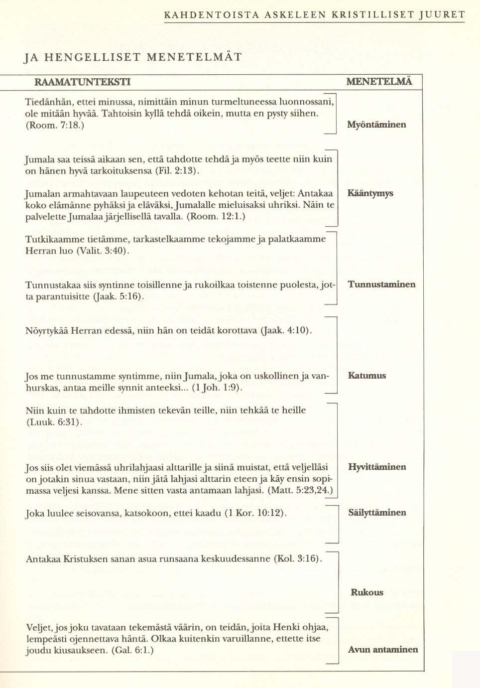 Kaksitoista askelta Ehyempään aikuisuuteen opas Kristuskeskeisen parantumisen tielle,