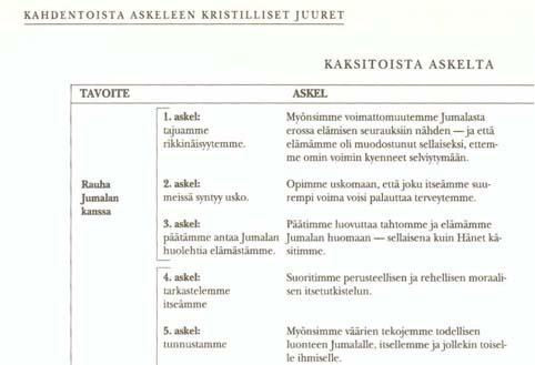 Kaksitoista askelta Ehyempään aikuisuuteen