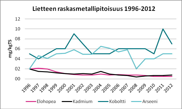 jätevedenpuhdistamolla