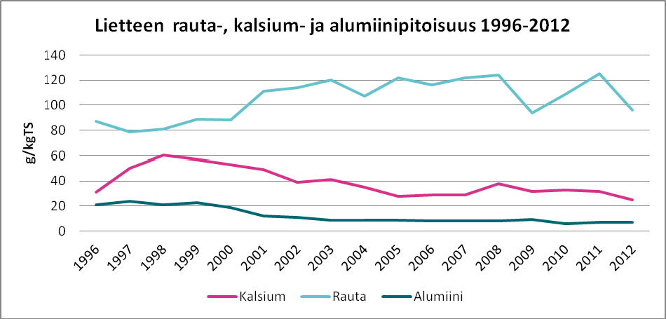 tulokset 1996-2012