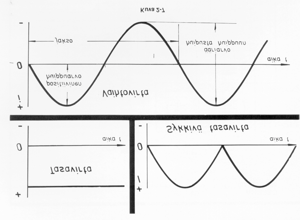 sivu 477 LENTÄJÄN KÄSIKIRJA p piko- 10-12 = = 0, 000 000 000 001 x perusyksikkö Kuva 2-6 Kuva 2-7 12.A.3.