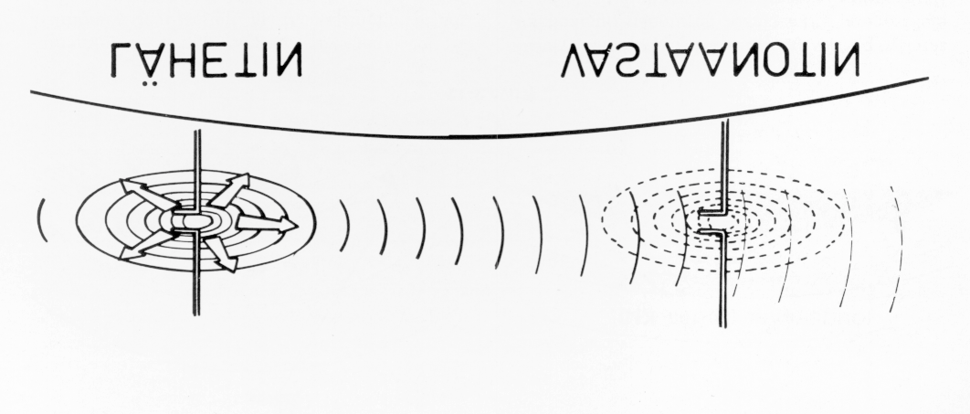 sivu 481 LENTÄJÄN KÄSIKIRJA 12.A.3.12 RADIOTAAJUUKSIEN JAKO Kuva 2-11 Alla olevaan taulukkoon on koottu käytössä oleva radiotaajuusspektri.