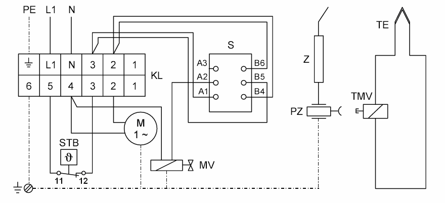 Magnetventil PZ = Piezo- sytytin Piezo- tändare S = Käyttökytkin Driftströmbytare TE TB Suomi Svenska = Liekinvarmistimen Flamvaktens