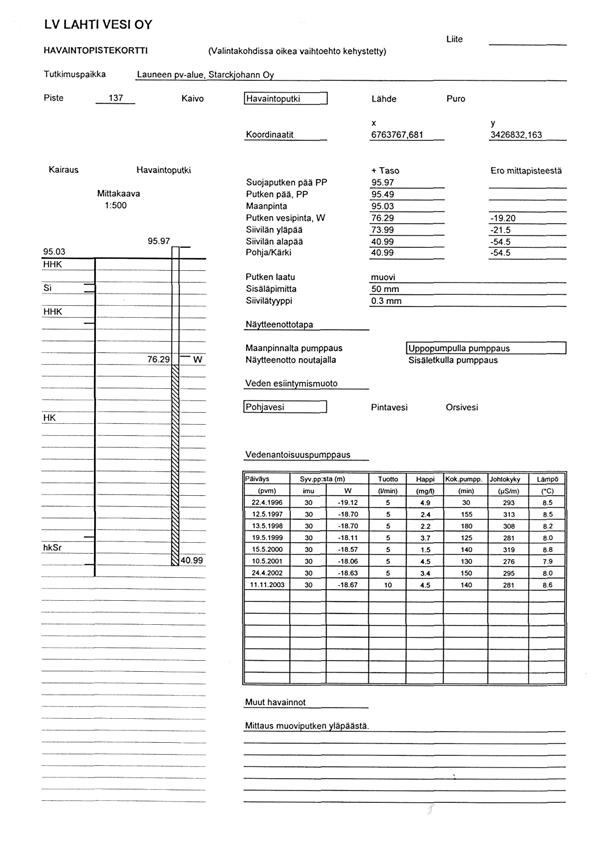 kaupunkiseudulla 29 LIITE 4,