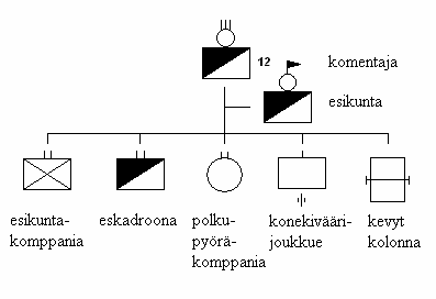 8 Aluejärjestelmään siirtymisen myötä 1930-luvun alkupuolella tapahtui muutoksia myös kevyiden joukkojen kokoonpanoissa.