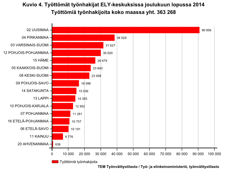 0295 038 235, 050 390 2364 Pohjois-Pohjanmaan työ- ja elinkeinotoimisto: Johtaja Maire Mäki, p. 0295 056 800, 044 436 8200 Palvelujohtajat Mari Tuomikoski, Osaaminen ja kehittämispalvelut, p.