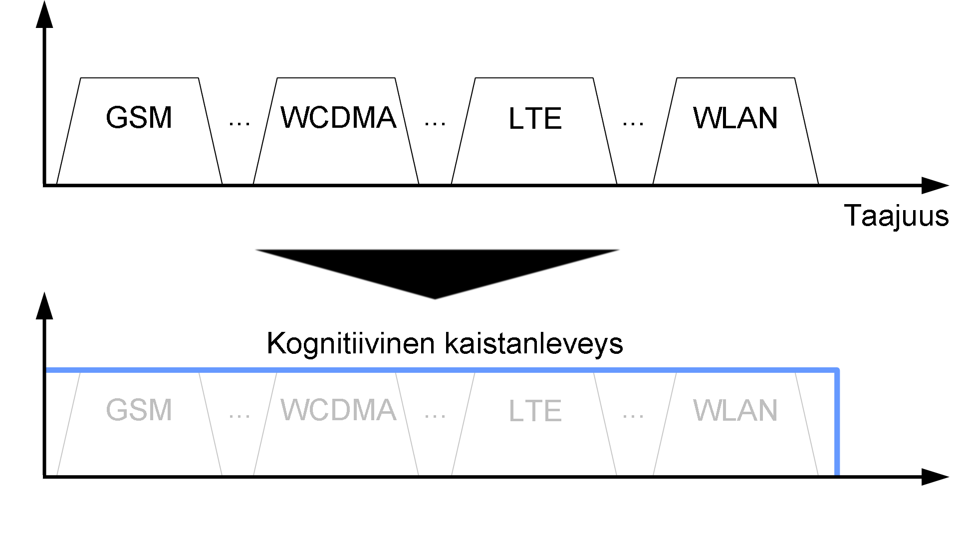 CORE TP 1 tehtävä 2 TSMW ja IQR100 on olleet PehuTecillä koekäytössä. Koekäytön perusteella on vahvistunut käsitys siitä, että ko. laitteet ovat parhaiten tähän tarkoitukseen soveltuvia.