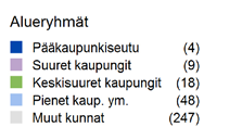 kunnat 15681 jalankulku ja polkupyörä henkilöauto, kuljettajat ja matkustajat 664 188 2315 linja-auto, juna, metro,