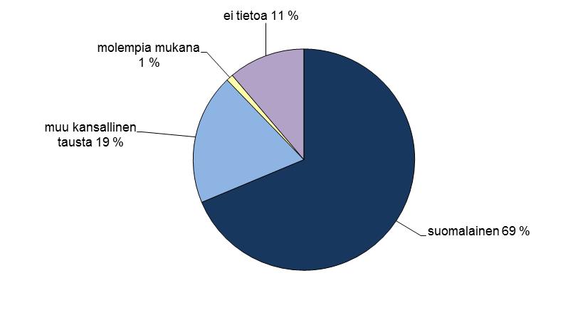 Myymälävarkaiden kansallinen tausta kokonaisrikollisuustutkimuksen mukaan (Venla Salmi) Tässä katsauksessa esitettävät tiedot kuvaavat poliisin tietoon tullutta rikollisuutta.