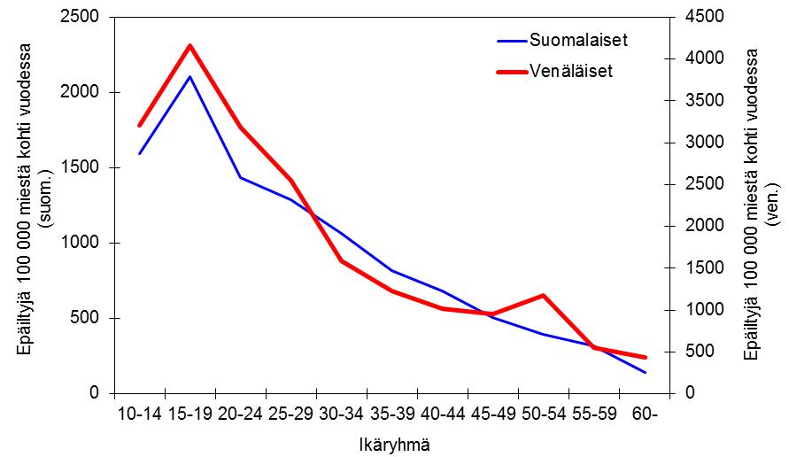 Somalialaisilla ja irakilaisilla