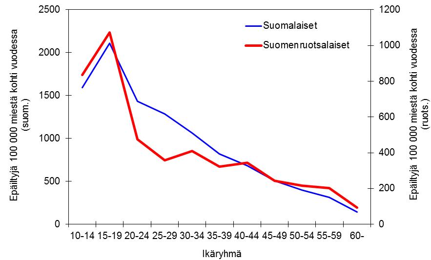 kaksihuippuinen, korkeimmat