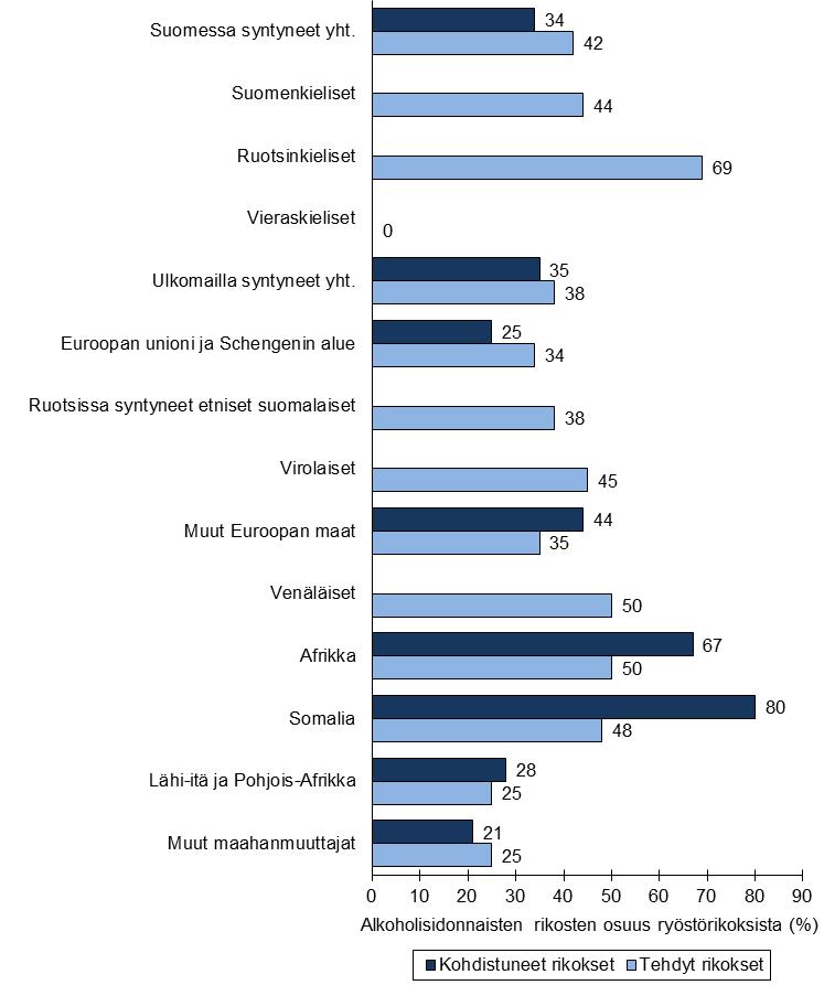 78 olettaa, että jakauma oli samantyyppinen kuin nyt tekijöiden kohdalla todettu (Lappi-Seppälä 2012, 64).