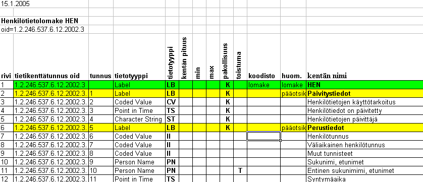 181 XML esitysmuodossa käytetään CDA:n Observation elementtiä, jossa on kenttätunnus ja tietotyypin mukainen XML rakenne arvoineen.