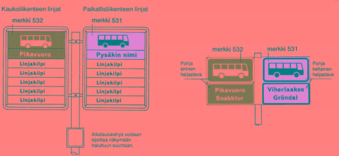 2L 6 Linja-auton pysäkin merkitseminen Yleistä Linja-auton pysäkki voidaan merkitä liikennemerkillä 531 (paikallisliikenteen pysäkki) tai 532 (kaukoliikenteen linja-auton pysäkki).