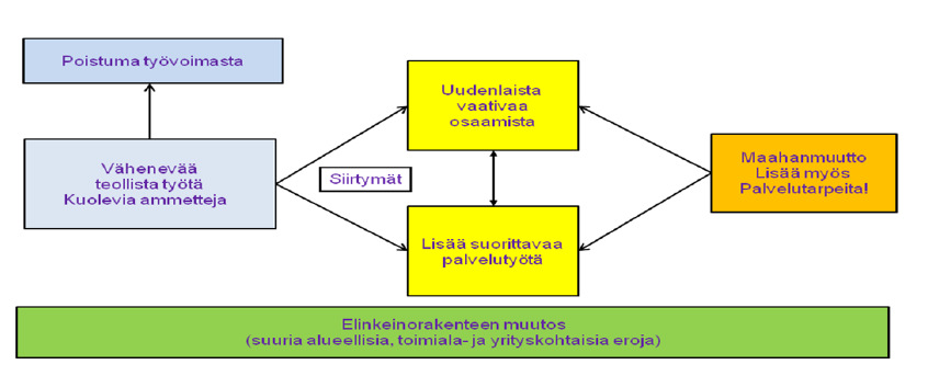 8 Kuva 2 Siirtymät työmarkkinoilla Suomalaiset yritykset työllistävät satoja tuhansia työntekijöitä eri puolilla maailmaan.