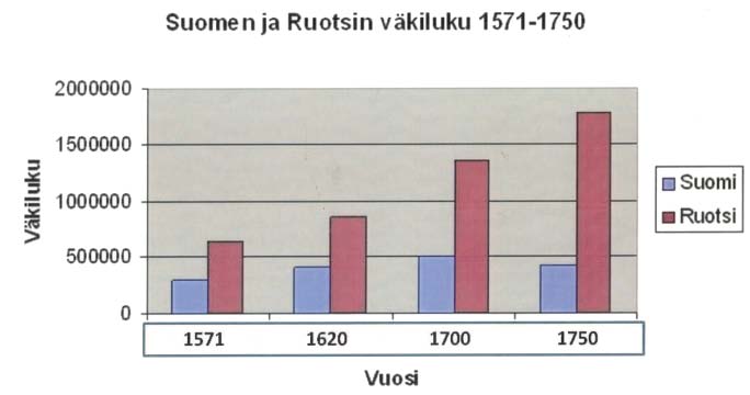 UUDET RAJAT Professori Jouko Vahtola tiivistää Suomen kohtalon Ruotsin osana seuraavasti: Pultavan tappion jälkeen, kun Ruotsikaan ei enää ollut venäläisiltä turvassa, Suomi ei saanut mitään ja sai