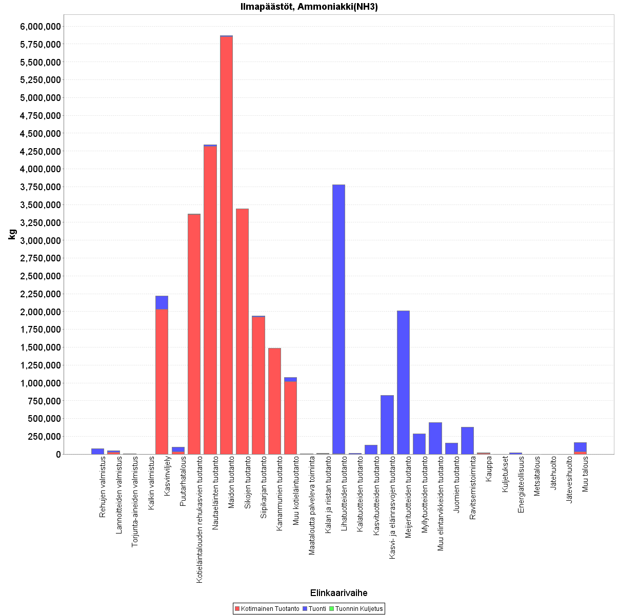 Ketjuvastuu 2009 2.1.