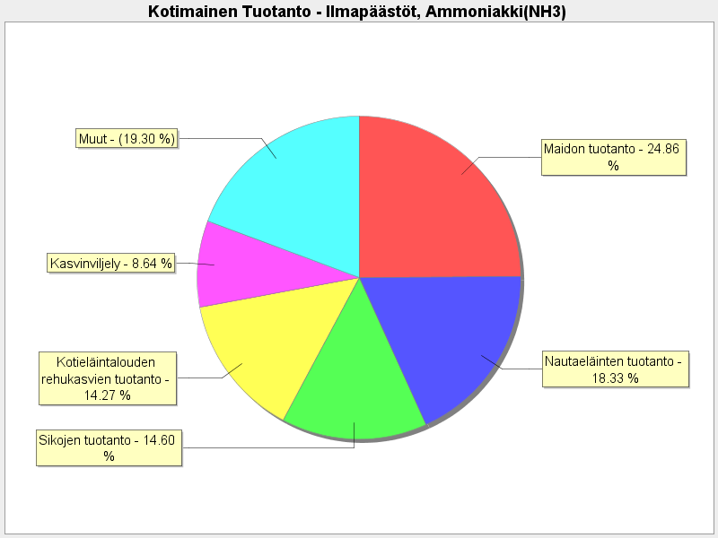 Ketjuvastuu 2009 2.