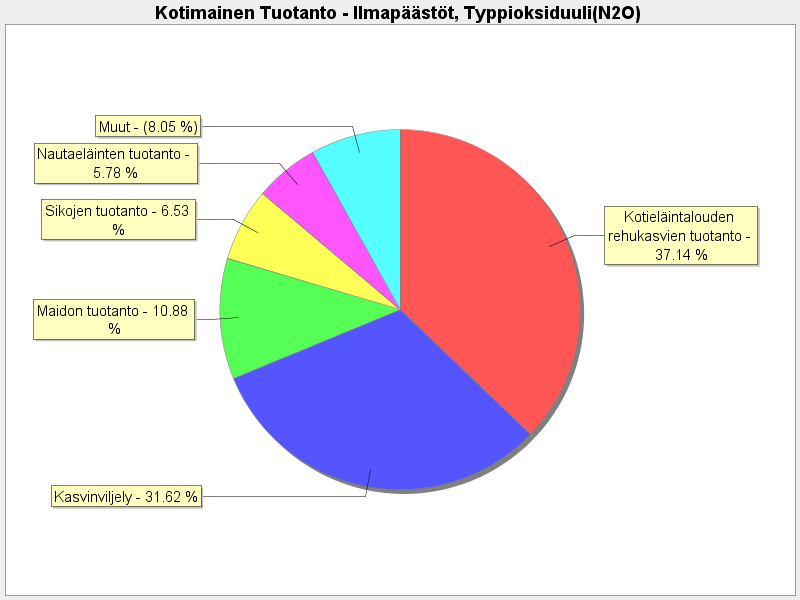 Ketjuvastuu 2009 2.1.8.